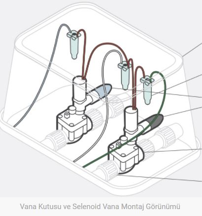 Vana Kutusu ve Selenoid Vanalar